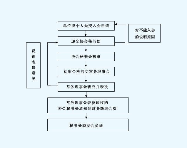 彩神(Vll)股份有限公司 - 追求健康一起成长