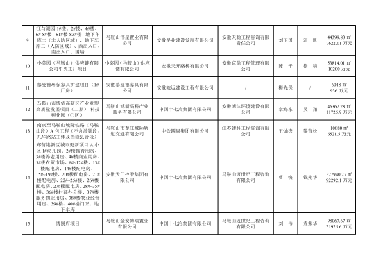 彩神(Vll)股份有限公司 - 追求健康一起成长