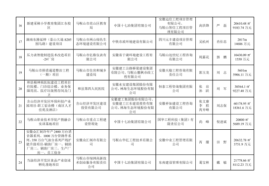 彩神(Vll)股份有限公司 - 追求健康一起成长