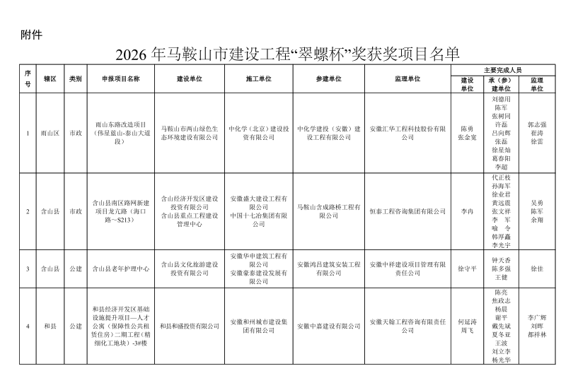 彩神(Vll)股份有限公司 - 追求健康一起成长