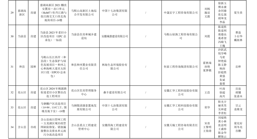 彩神(Vll)股份有限公司 - 追求健康一起成长