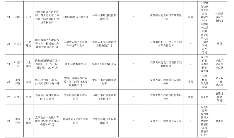 彩神(Vll)股份有限公司 - 追求健康一起成长